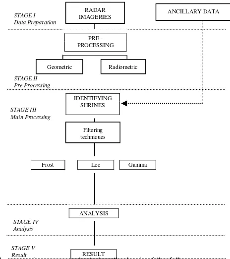 Table 1: Detail specification of RADAR imageries used in this study 