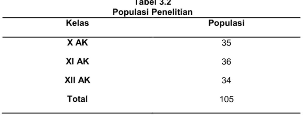 Tabel 3.2  Populasi Penelitian  Kelas  Populasi  X AK   35  XI AK   36  XII AK   34  Total  105                                                               2