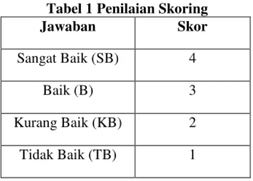 Tabel 2 Penentuan Kriteria 