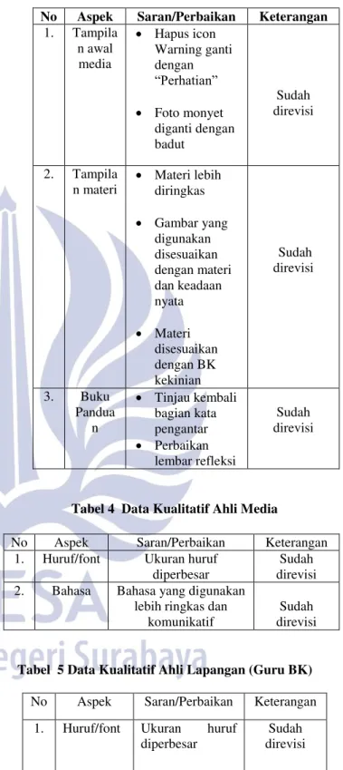Tabel 4  Data Kualitatif Ahli Media  