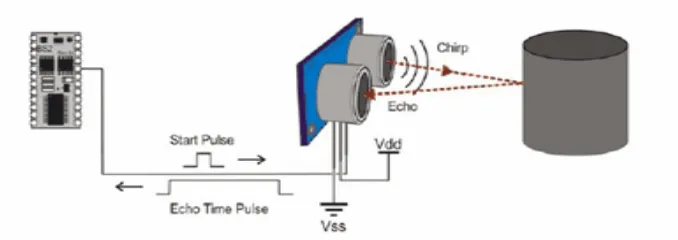 Gambar 2.4 Ilustrasi cara kerja sensor ultrasonik 