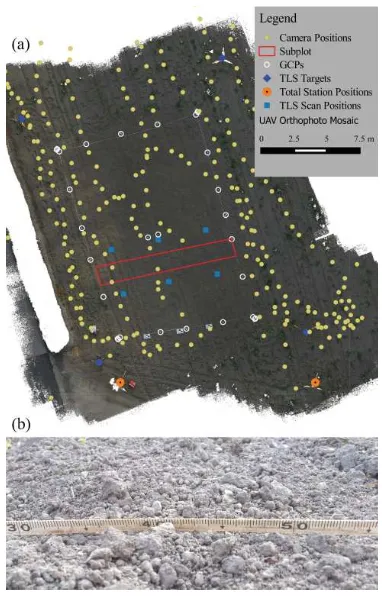 Figure 1: (a) The agricultural plot with the UAV and TLS mea-surement setup; (b) An image of the ﬁne-scale roughness ele-ments present in the plot.