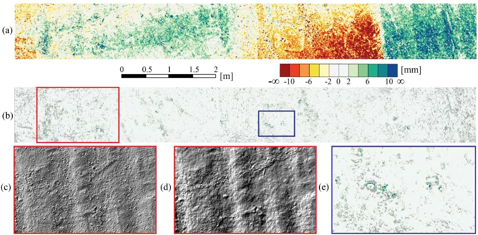 Figure 5: (a) Difference map between the TLS- and the UAV-DSM; (b) Min-max distance map derived from the DSMs of six overlap-ping single-TLS scans; (c) and (d) are shaded TLS- and UAV-DSM, respectively, from the region marked by the red rectangle in (b);(e) is the zoom-in to the blue rectangle in (b).
