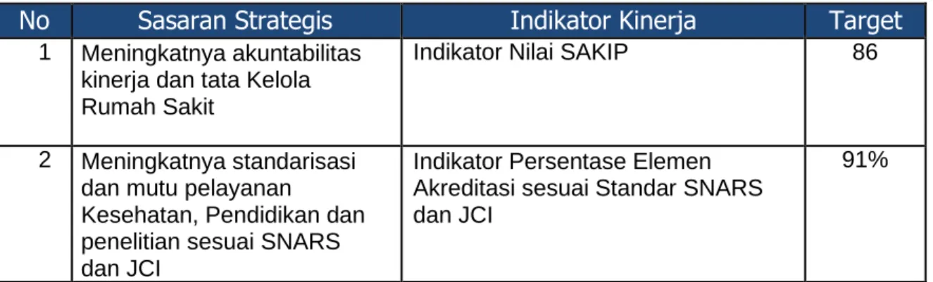 Tabel 2.1. Perjanjian Kinerja Tahun 2020 