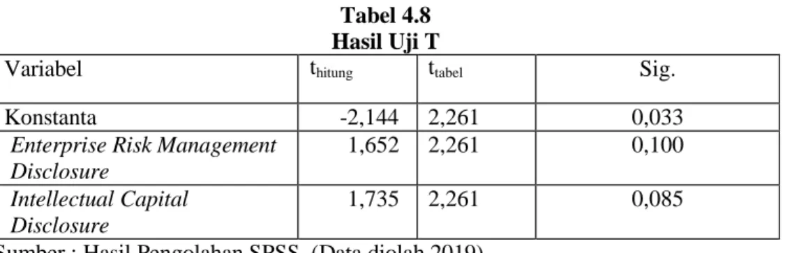 Tabel 4.8  Hasil Uji T 