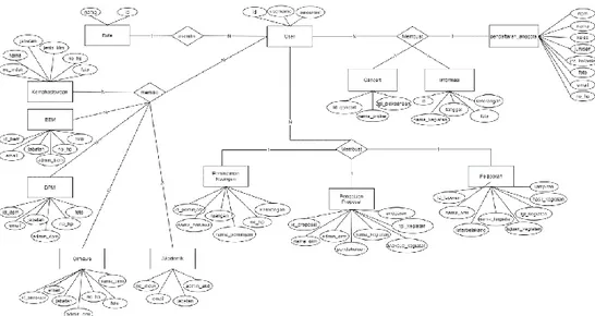 Gambar 2. Entity Relationship Diagram  Untuk perancangan UML use case diagram dapat dilihat sebagai berikut: 