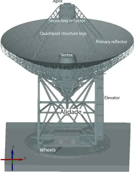 Figure 2: The Sardinia Radio Telescope 3D model.