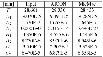 Table 3: Comparison of the “true” and estimated interior cameraparameters for Scenario B.
