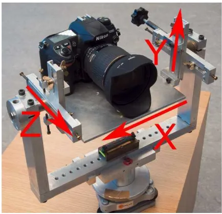 Figure 2 illustrates available directions for moving the camera within the mount. Moving the camera in the X  and Z directions change the location of the camera in the horizontal plane that is needed for adjusting the projection centre at the vertical rota