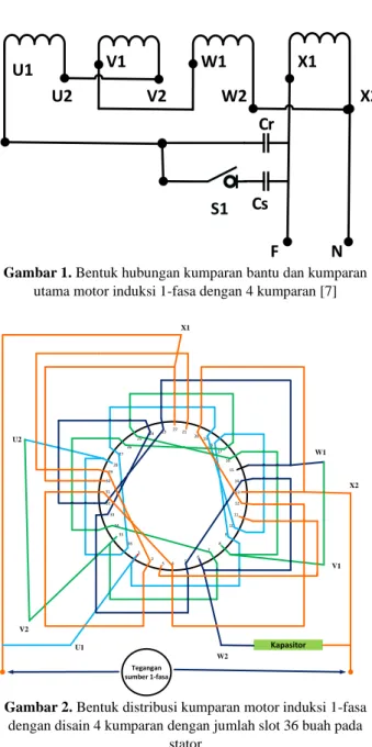 Gambar 1. Bentuk hubungan kumparan bantu dan kumparan  utama motor induksi 1-fasa dengan 4 kumparan [7] 