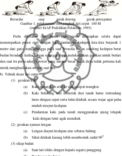 Gambar 1. pelaksanaan start jongkok lari cepat  100 M 