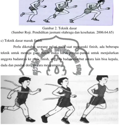 Gambar 2. Teknik dasar 