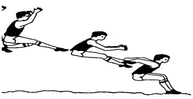 Gambar 7. Teknik Pendaratan Lompat Jauh (Tamsir Riyadi, 1985 : 101 ) commit to user 