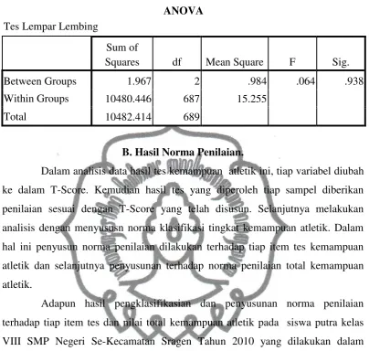 Tabel 4. Norma Kemampuan Lari 100 meter  Siswa Putra Kelas VIII SMP Negeri Se-Kecamatan Sragen Tahun 2010