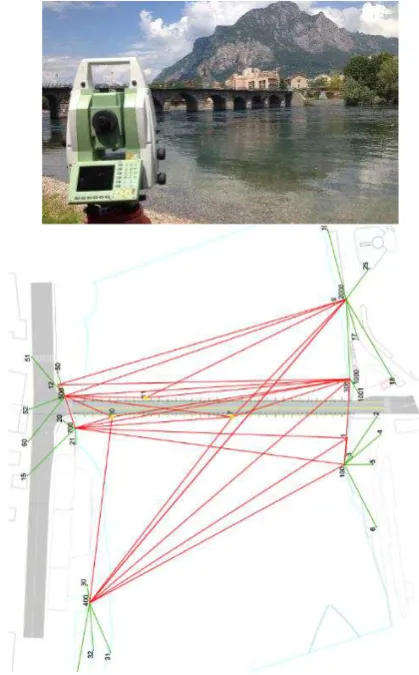 Figure 2. The Old Bridge of Lecco (Italy) and some pictures of the data acquisition phase