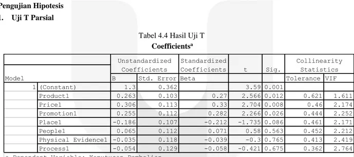 Tabel 4.4 Hasil Uji T  Coefficients a 