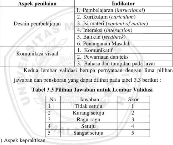 Tabel 3.2 Kisi-kisi Lembar Validasi Materi 