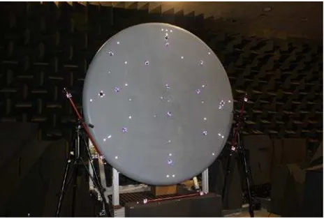 Figure 4.  Set up for the coordination of the targets on the surface of the microphone array disk