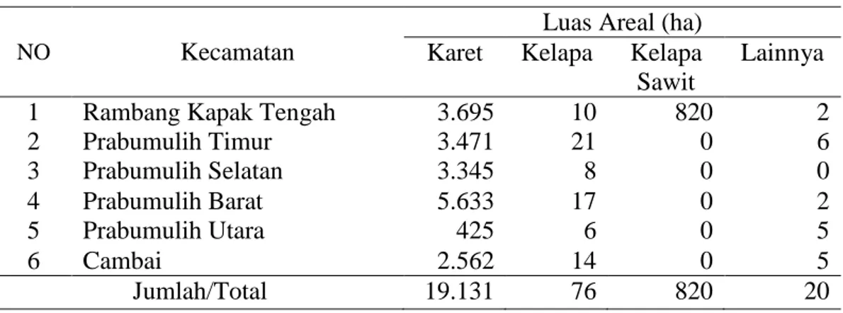 Tabel 1.2.  Luas Tanaman Perkebunan Menurut Kecamatan dan Jenis Tanaman di   Kota Prabumulih Tahun 2017 (dalam hektar) 