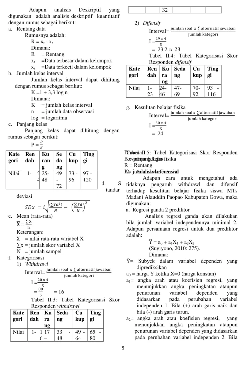 Tabel  II.3:  Tabel  Kategorisasi  Skor  Responden withdrawl  Kate gori   Ren dah  Kura ng  Sedang  Cu kup  Tinggi  Nilai  1-  1 6  17– 33  -48  49  - 64  65  - 80  32 2)  Difensif  Interval=                                                     I =        =