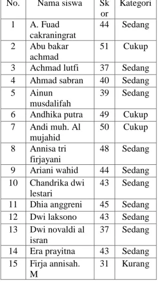 Tabel  III.1  :  Tabel  withdrawl  Siswa   Madrasah  Tsanawiah  Madani  Alauddin  Pao-Pao  Kab