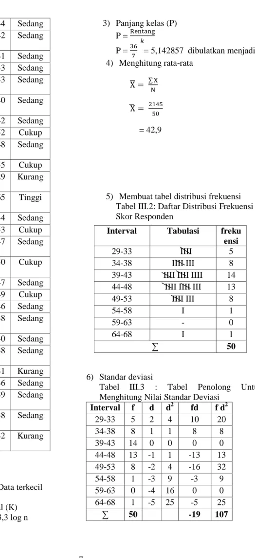 Tabel  III.3  :  Tabel  Penolong  Untuk  Menghitung Nilai Standar Deviasi 