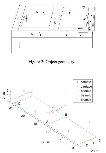 Figure 2: Object geometry.