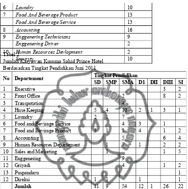 Tabel 2 Jumlah Karyawan Kusuma Sahid Prince Hotel