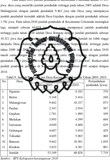 Tabel 9. Jumlah Penduduk per Desa Kecamatan Colomadu Tahun 2005–2010 