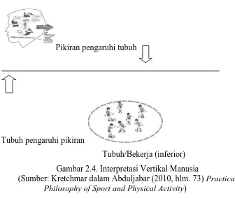 Gambar 2.4. Interpretasi Vertikal Manusia (Sumber: Kretchmar dalam Abduljabar (2010, hlm