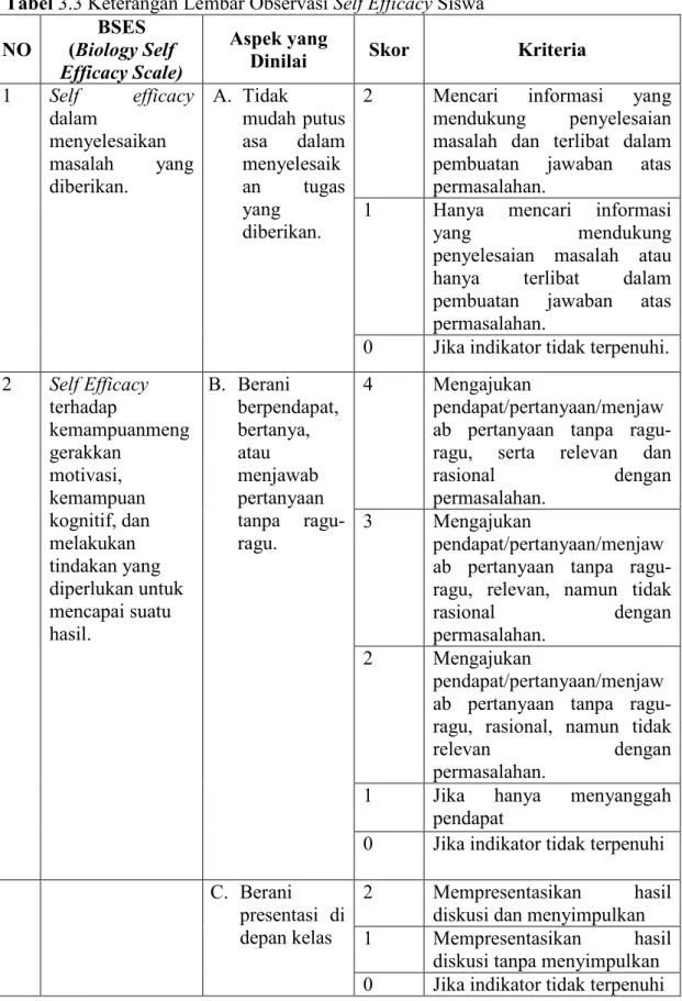 Tabel 3.3 Keterangan Lembar Observasi Self Efficacy Siswa  NO  (Biology Self BSES 