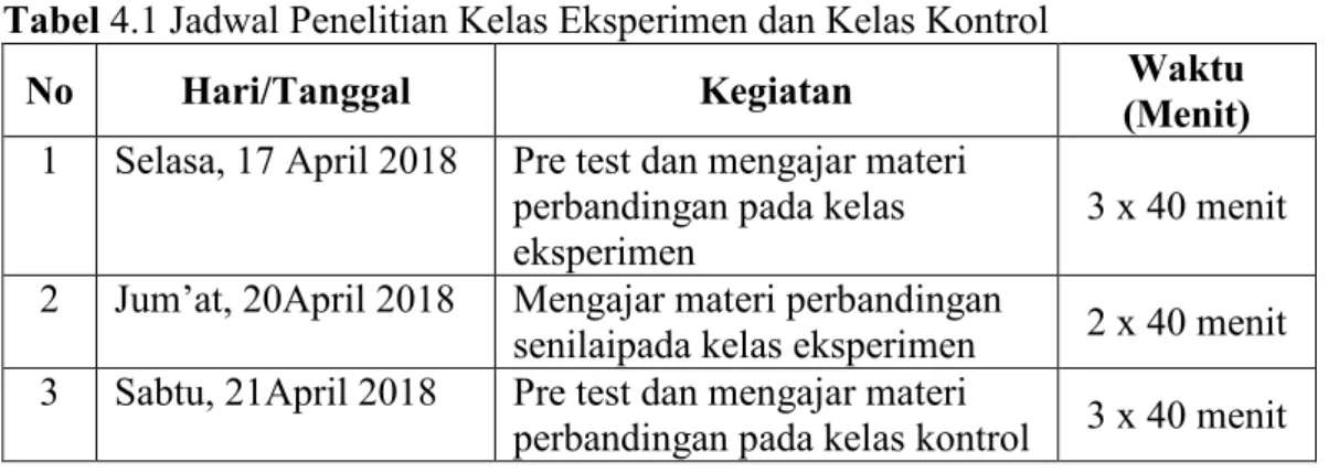 Tabel 4.1 Jadwal Penelitian Kelas Eksperimen dan Kelas Kontrol 
