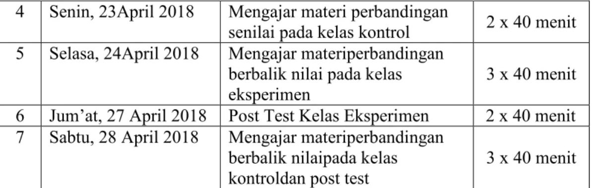 Tabel 4.2 Data Nilai Pre Test dan Post Test Siswa Kelas Eksperimen 