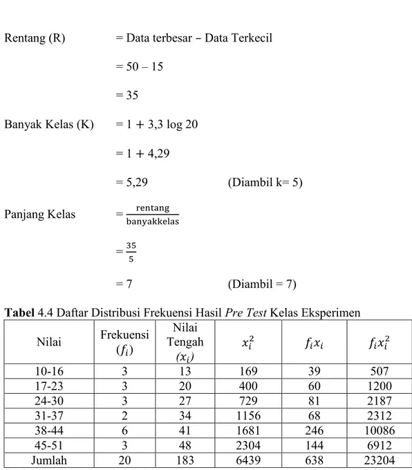 Tabel 4.4 Daftar Distribusi Frekuensi Hasil Pre Test Kelas Eksperimen  Nilai  Frekuensi  ( )  Tengah Nilai 