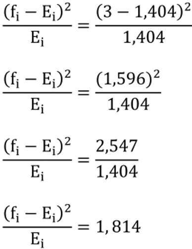 Tabel  4.5  Distribusi  Frekuensi  Uji  Normalitas  dari  Nilai  Pre  TestSiswa  Kelas  Eksperimen  Nilai  Tes  Batas  Kelas  ( O i )  Z-  Score  Batas Luas  Daerah  Luas  Daerah  Frekuensi  diharapkan (E1)  Frekuensi  pengamatan(Oi)  Nilai Chi  Square  (x