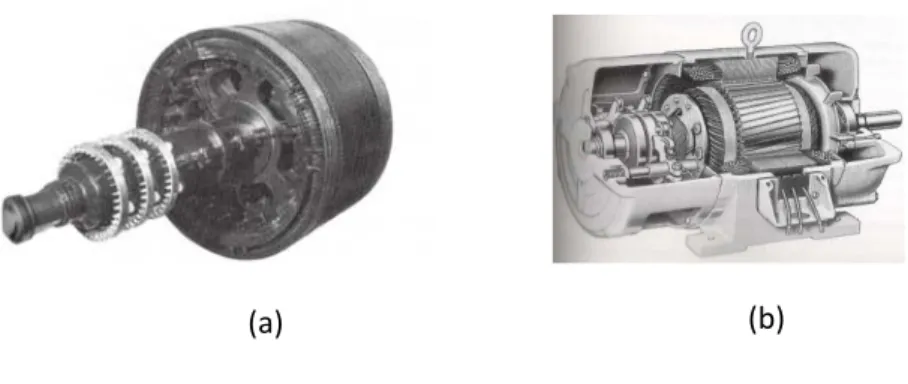 Gambar 2.4 (a) tipikal rotor belitan, (b) motor induksi rotor belitan 