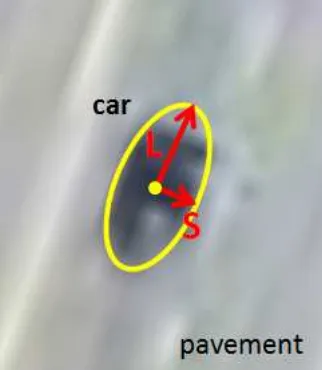 Figure 9: Vehicle shape saliency.Vehicle is marked with yellowborder and long and short axis of the ellipse are marked with red.