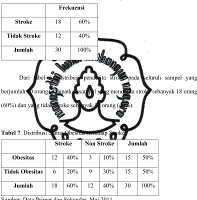 Tabel 6. Distribusi Penderita Stroke Seluruh Sampel  
