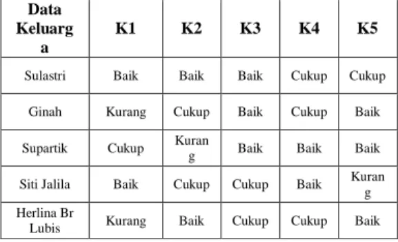 Tabel 12 Perhitungan Nilai dari Alternatif 