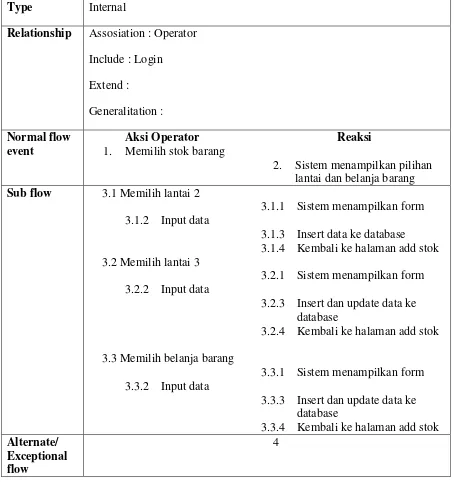 Tabel 3.15 Use Case Naratif Manage Berkas 