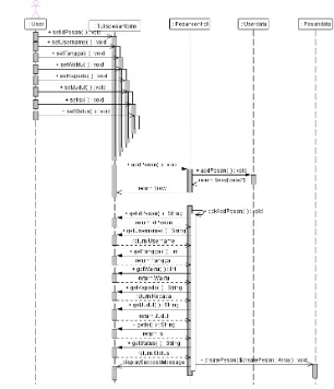 Gambar 3.23 Sequence Diagram Tulis Pesan 