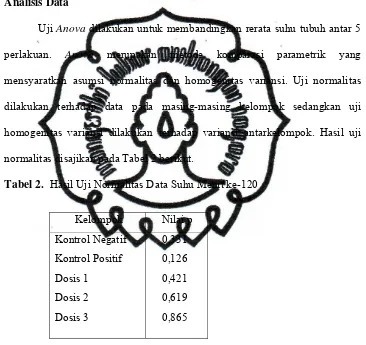 Tabel 2. Hasil Uji Normalitas Data Suhu Menit ke-120  