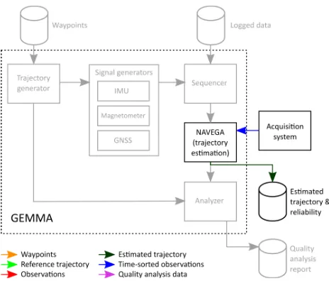 Figure 7: Real-time environments use case.