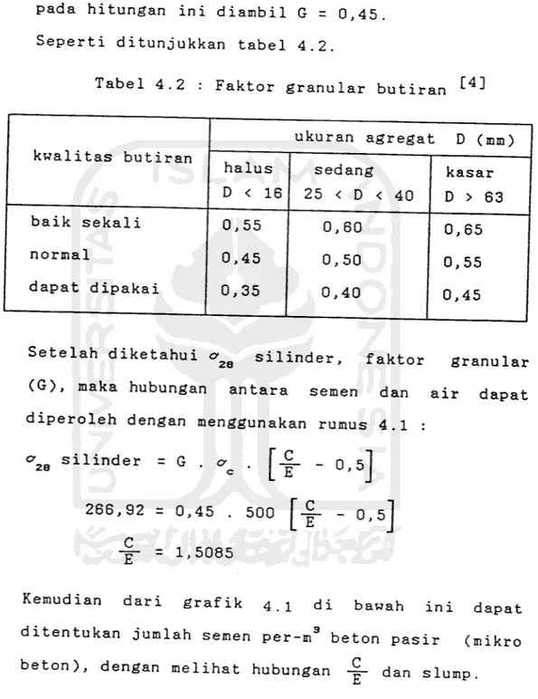 Tabel 4.2 : Faktor granular butiran t4]