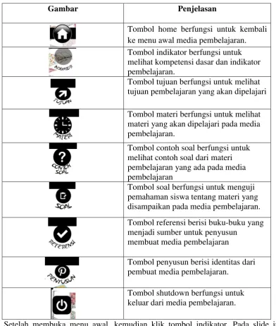 Gambar Penjelasan 