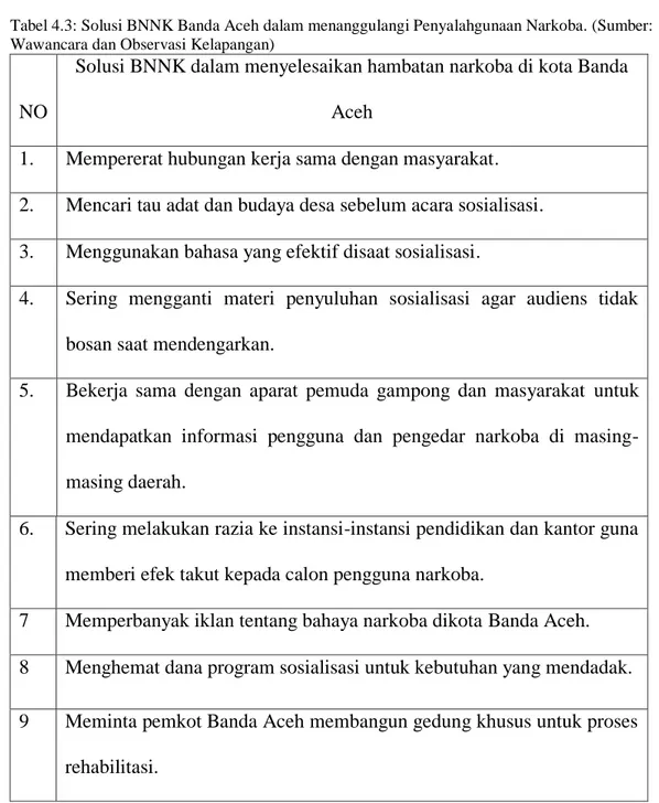 Tabel 4.3: Solusi BNNK Banda Aceh dalam menanggulangi Penyalahgunaan Narkoba. (Sumber:  Wawancara dan Observasi Kelapangan) 