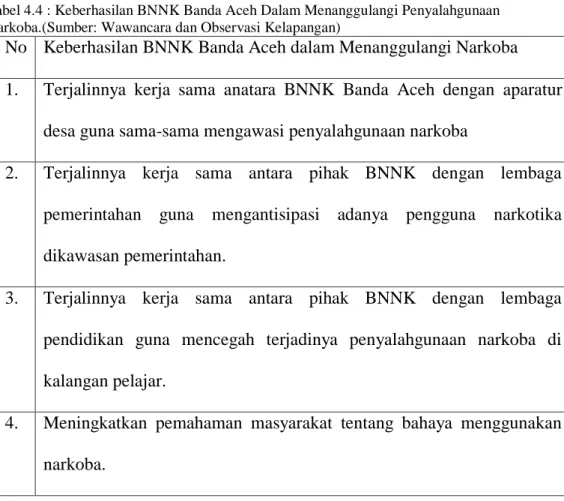 Tabel 4.4 : Keberhasilan BNNK Banda Aceh Dalam Menanggulangi Penyalahgunaan  Narkoba.(Sumber: Wawancara dan Observasi Kelapangan) 