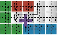 Figure 13: Each pixel is divided into 4 sub-pixels. The arrowsshow steps of Pavlidis’ algorithm