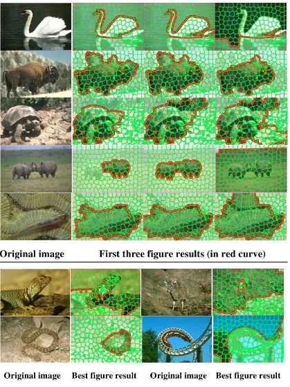 Figure 5: Segmentation examples of BSDS500 Test images. Top 5 rows: original image and ﬁrst 3 ﬁgure segmentation results (the redﬁgure boundary overlays with the superpixel segmentation image for visualization)