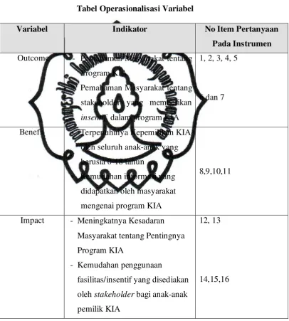 Tabel Operasionalisasi Variabel 